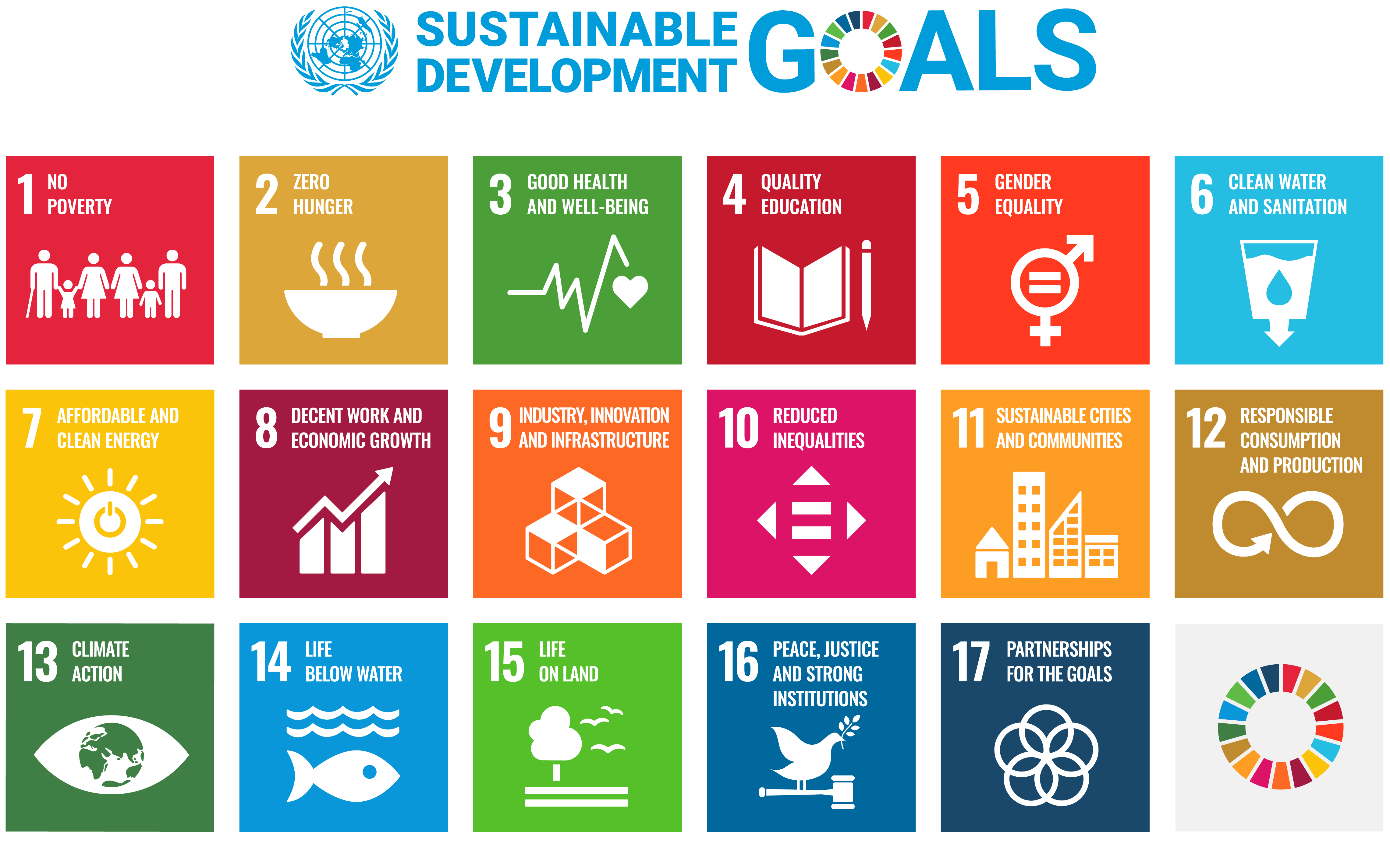 SDGs17の項目
